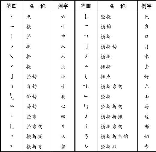 全文丨中小学书法教育指导纲要 - 知乎
