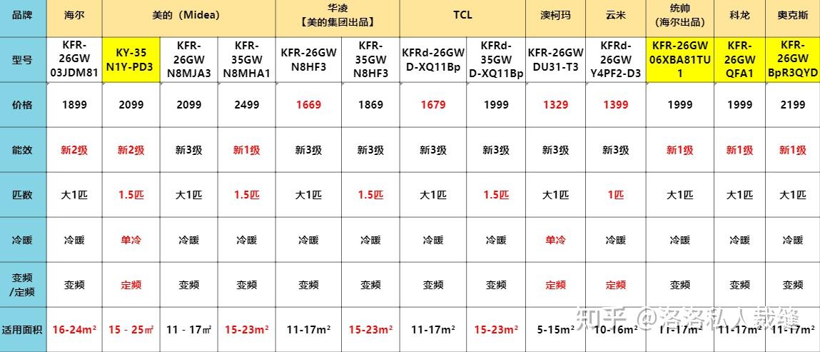 寻找最佳工兵铲