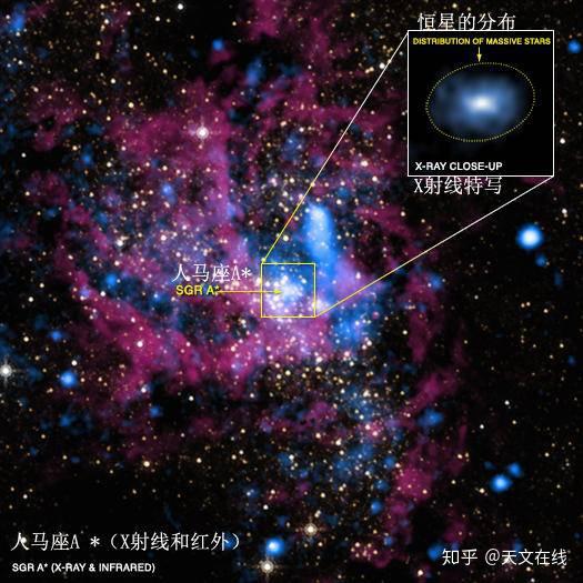 凝视深渊黑洞的第一张照片