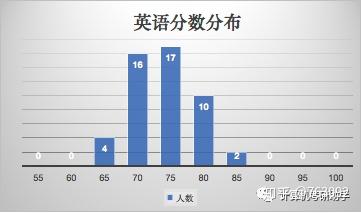 同济大学计算机考研408平均分105分,你不知道