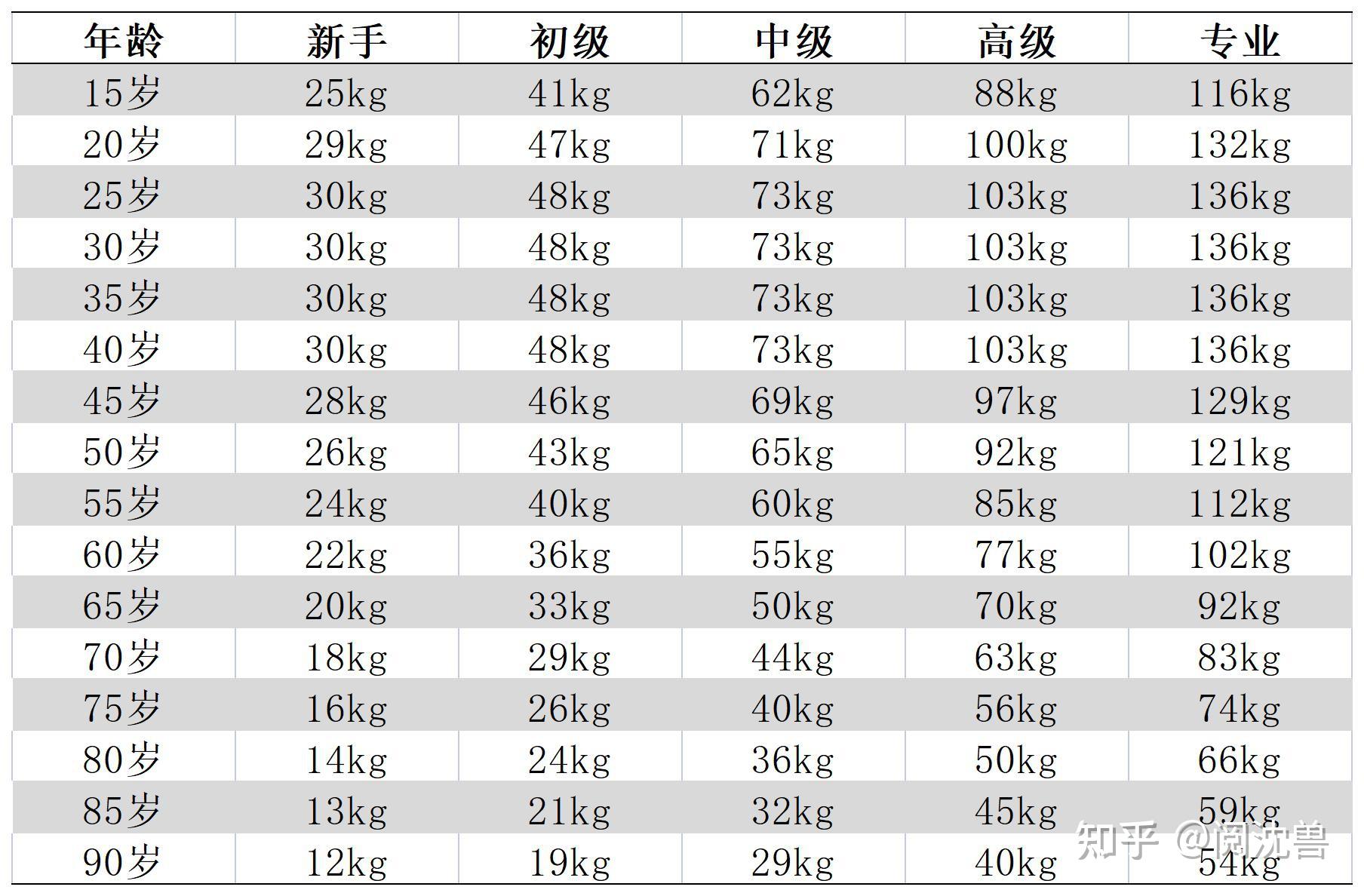 50岁标准体重对照表图片