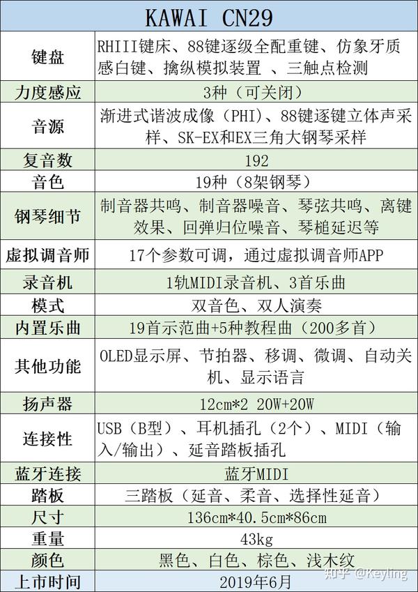 电钢琴 卡瓦依kawai Cn29全面解读 知乎