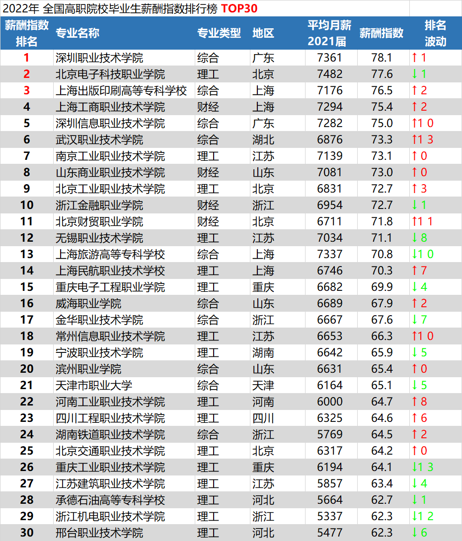 技工學校排名_寧波交通技工學院排名_教育學考研學校排名