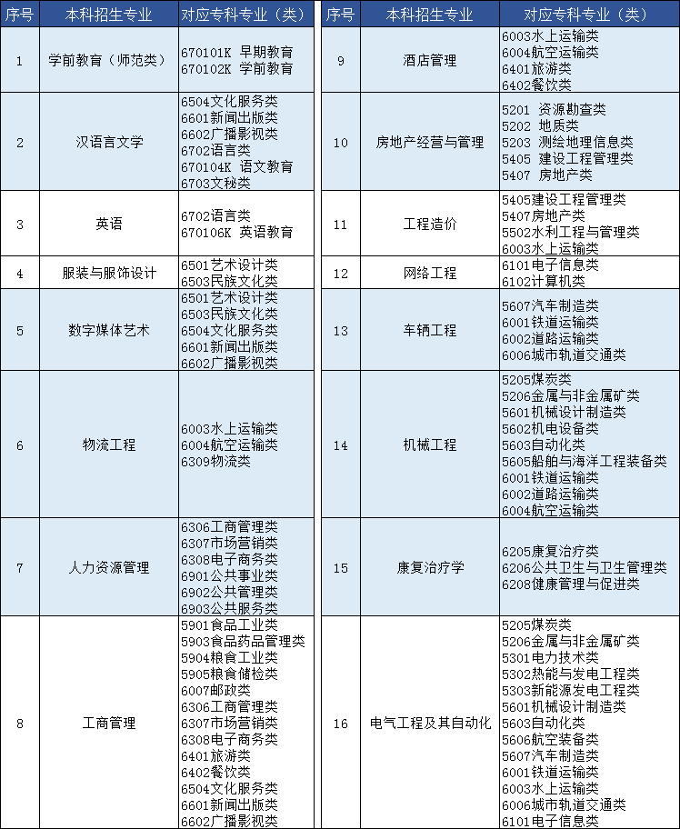 山東自薦發佈2021年青島恆星科技學院招生通知