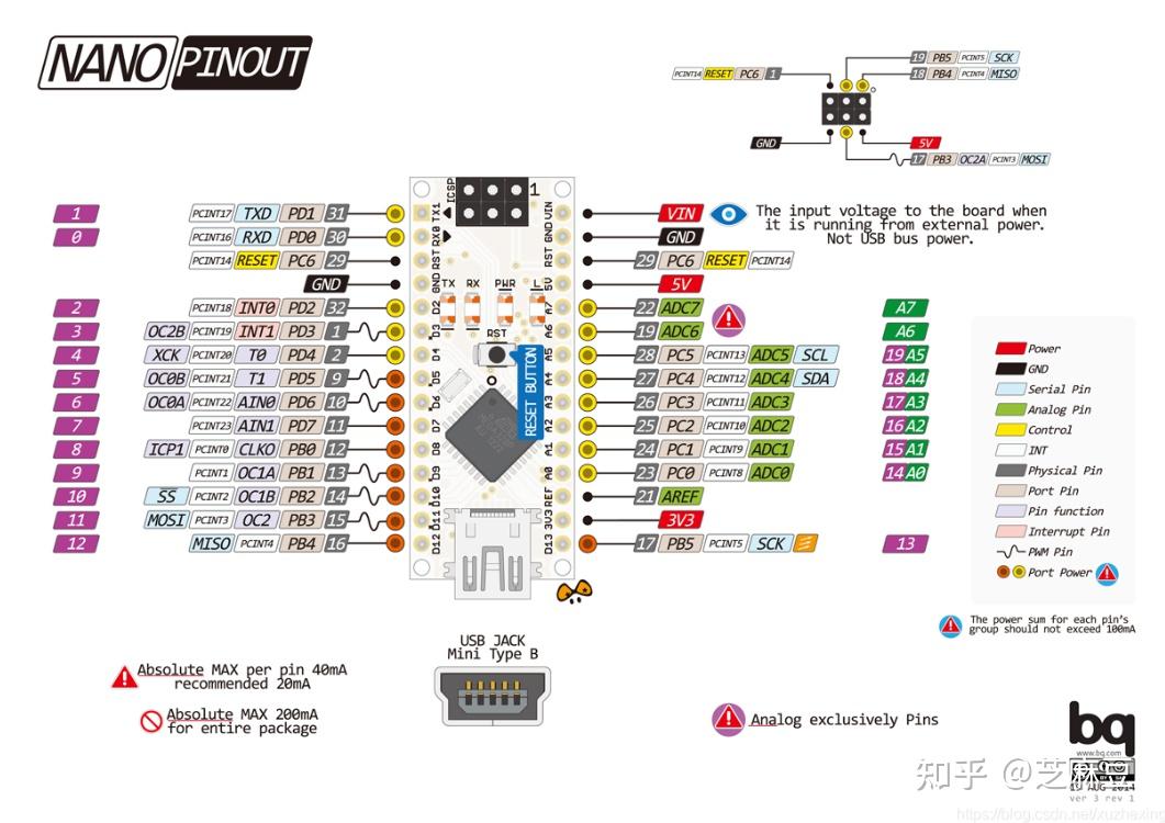 arduino2560引脚图图片