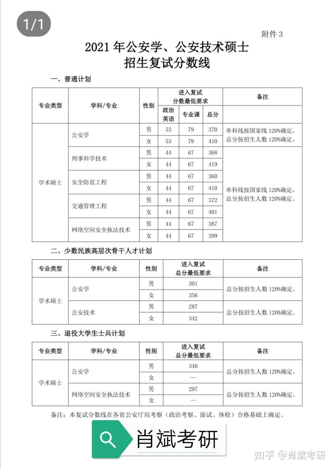 山东政法学院录取查询(山东政法学院录取查询入口)