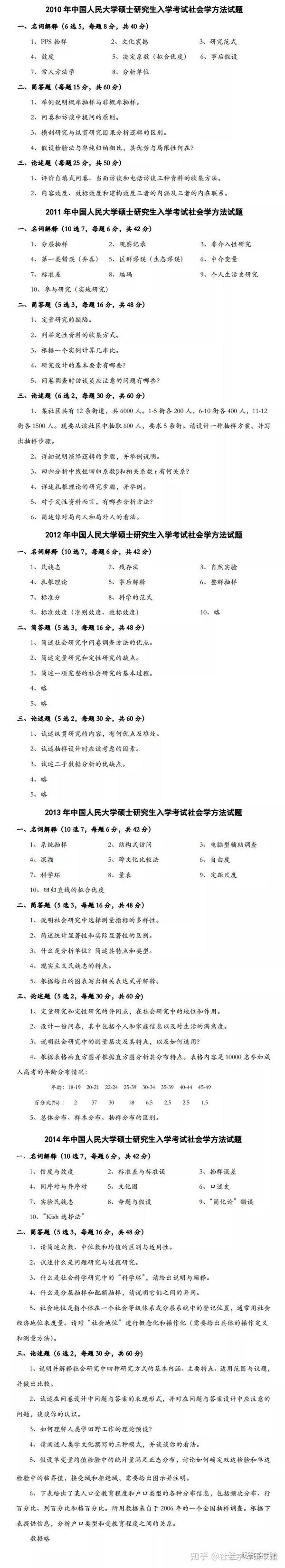 中国人民大学社会学考研专业课备考指导附真题 知乎