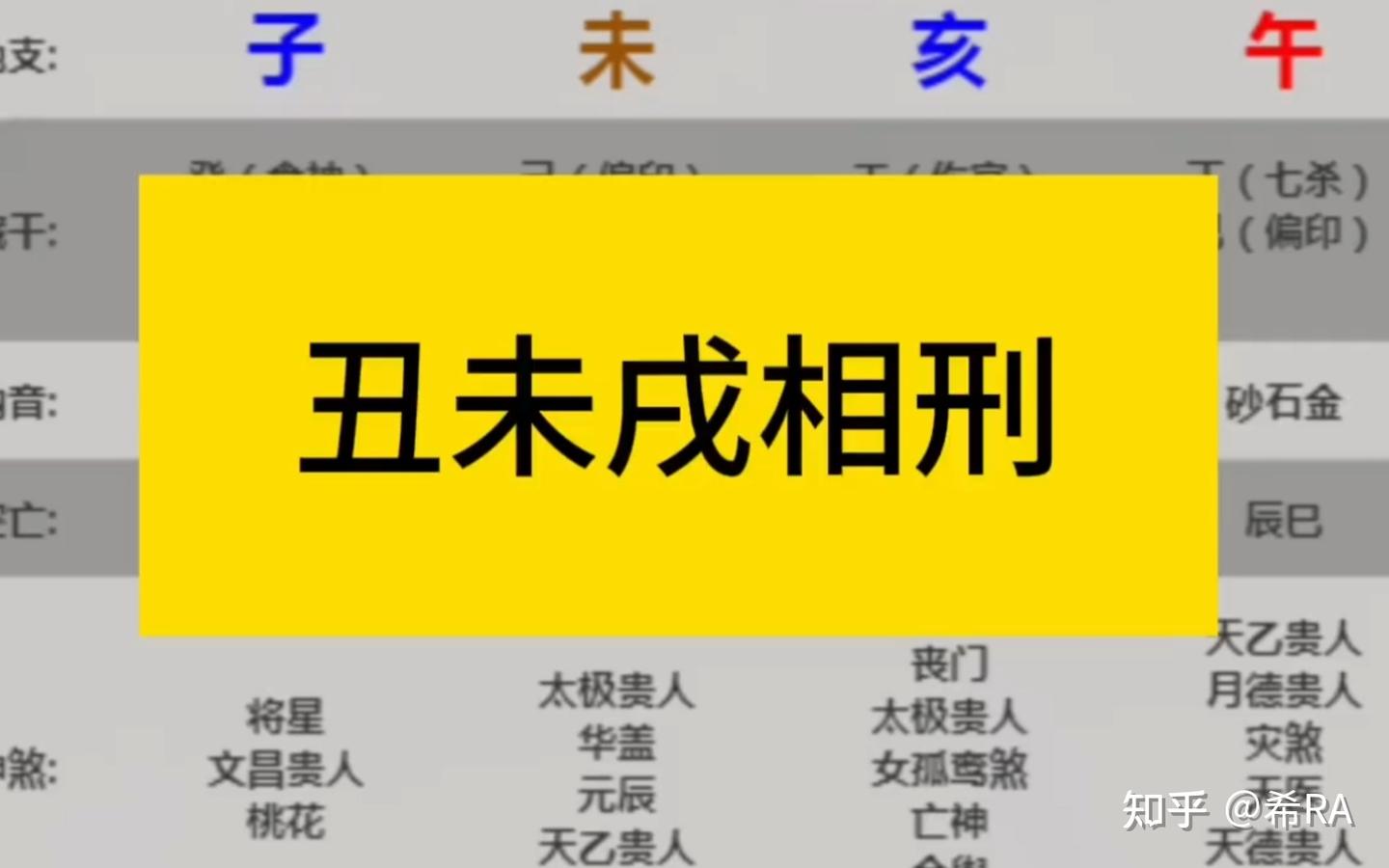 地支三刑:丑未戌,恃势之刑 - 知乎