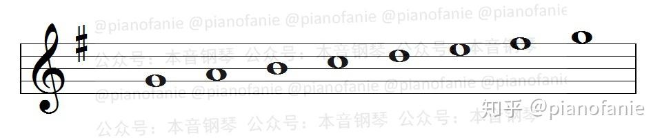 钢琴f调音阶指法图片