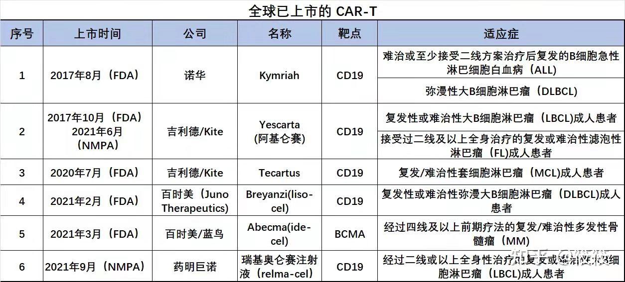 120万一针的cart,2个月内清零癌细胞,肿瘤现在真的可以治愈了吗?