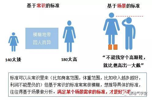 我们如何提升自己的数据洞察力 知乎