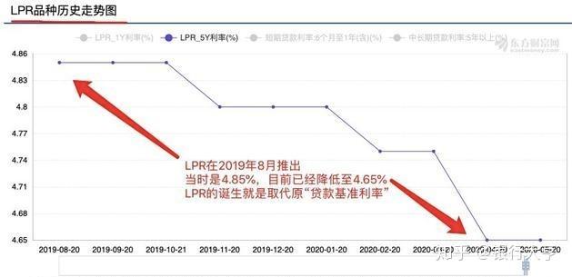 〖lpr利率和固定利率哪个好利率lpr和固定利率怎么选择〗