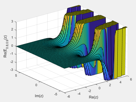 8,0.9(z)实部的表面图