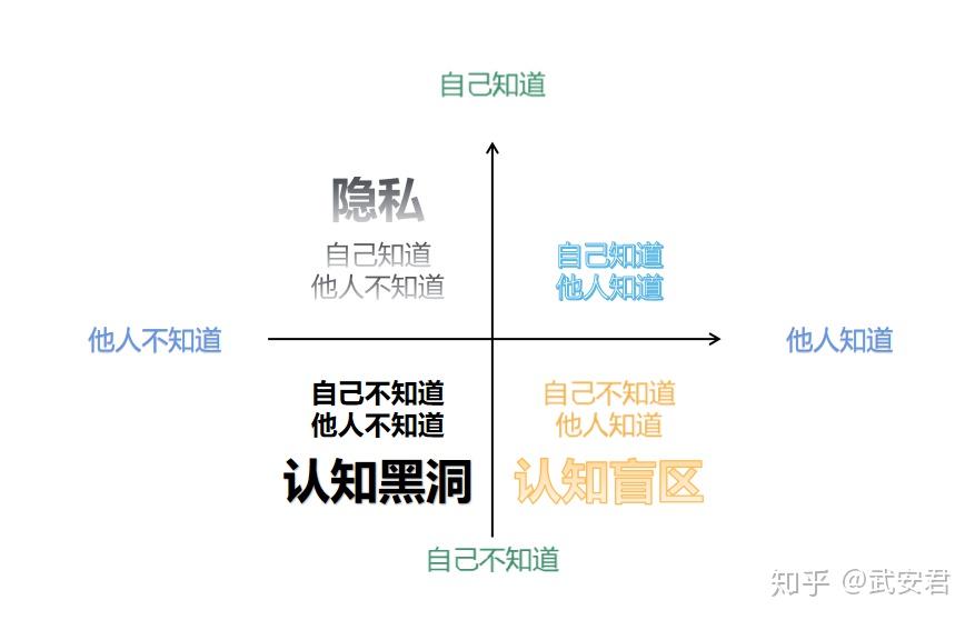 日常生活中如何锻炼自己的表达能力 - 知乎