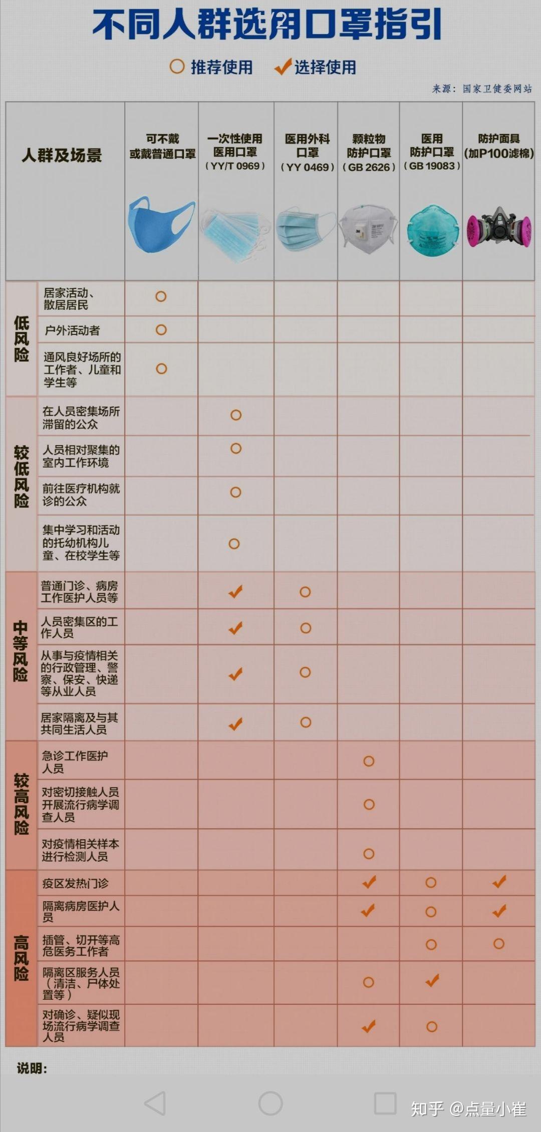 成人口对口吹气频率(3)