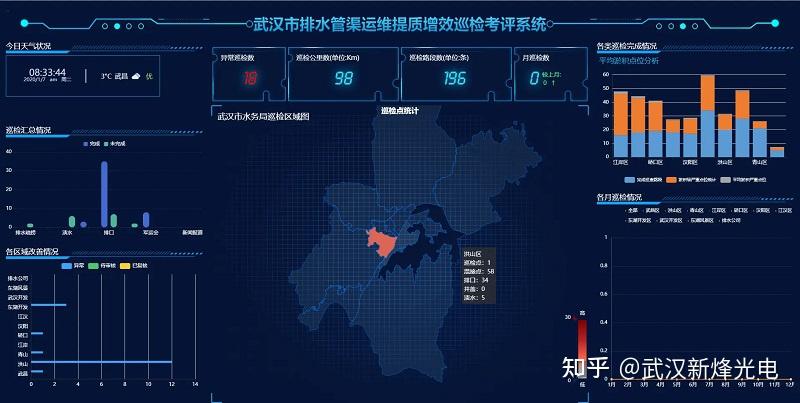 智慧排水管理系统：打造城市排水新纪元 - 知乎