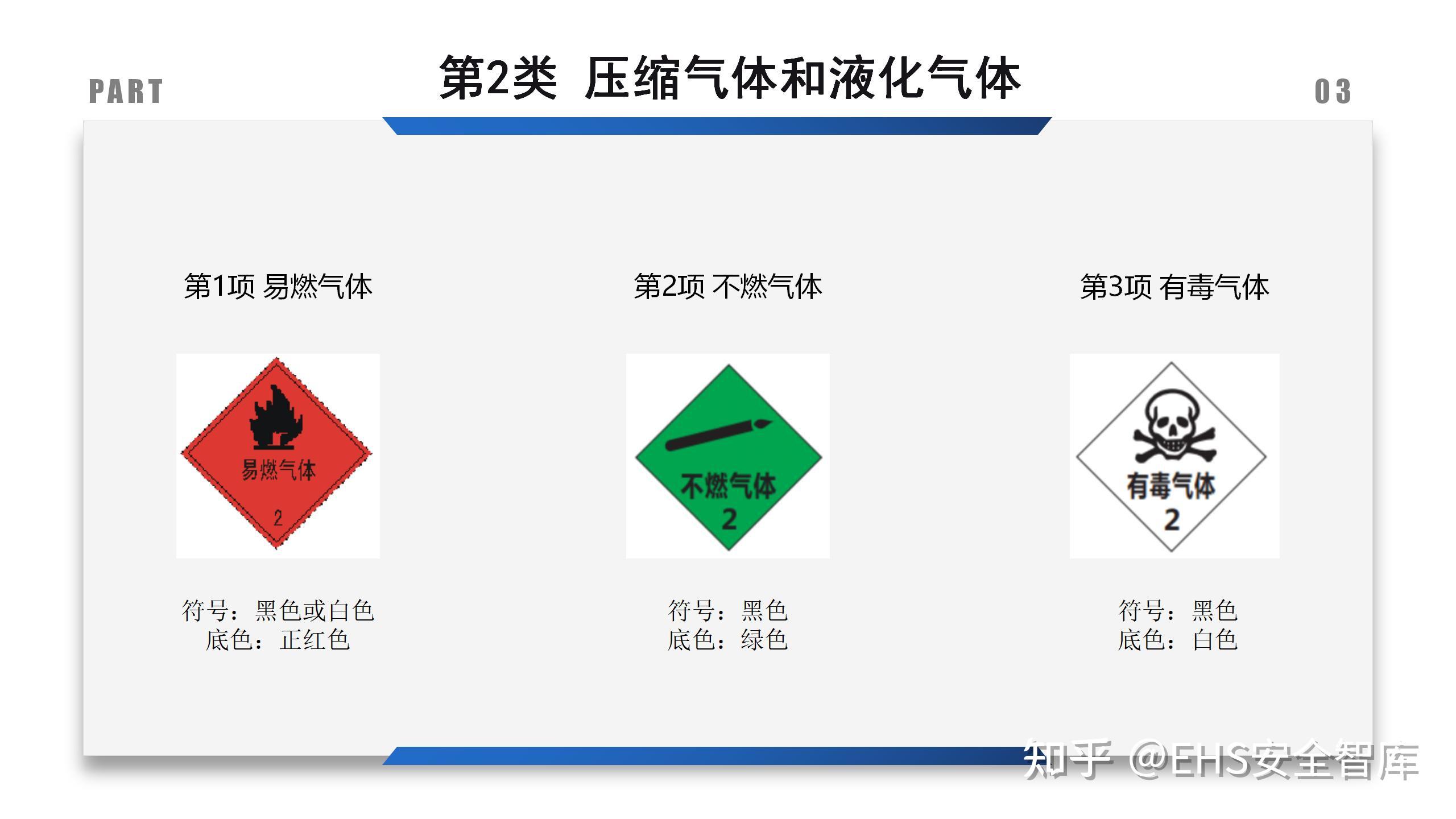 安全标识标准图册及全图 - 知乎