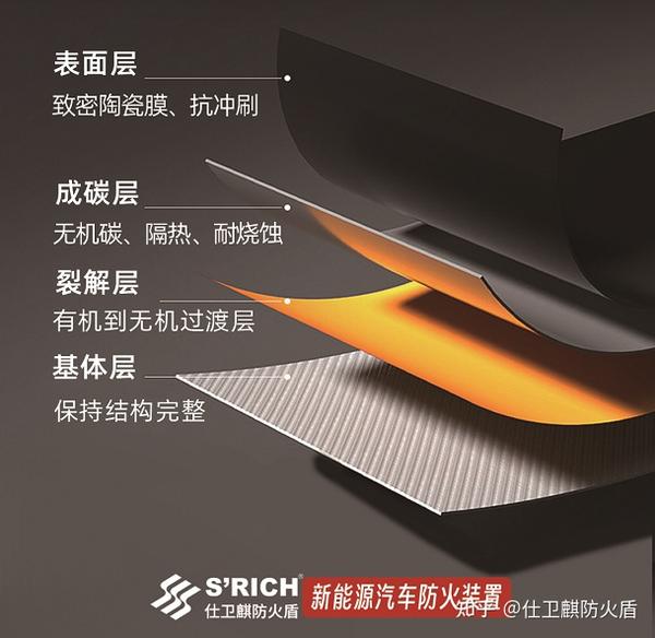 仕卫麒防火盾是如何在火焰烧蚀后形成阻燃结构的? - 知乎
