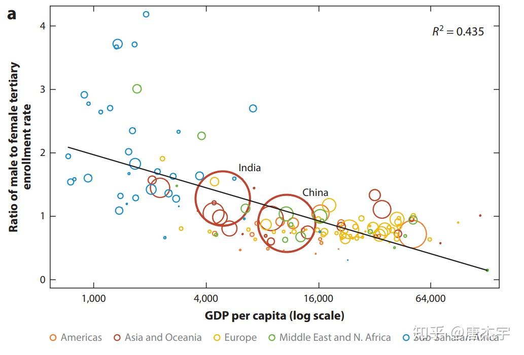 gdp 人均 购买力_中国人均gdp地图(3)