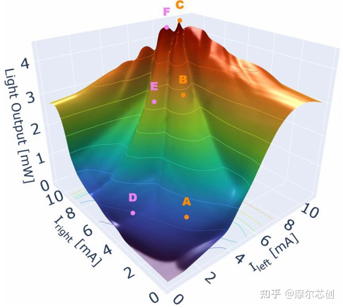弱反導(dǎo)雙腔光子晶體VCSEL陣列中增強(qiáng)超模穩(wěn)定性的圖3