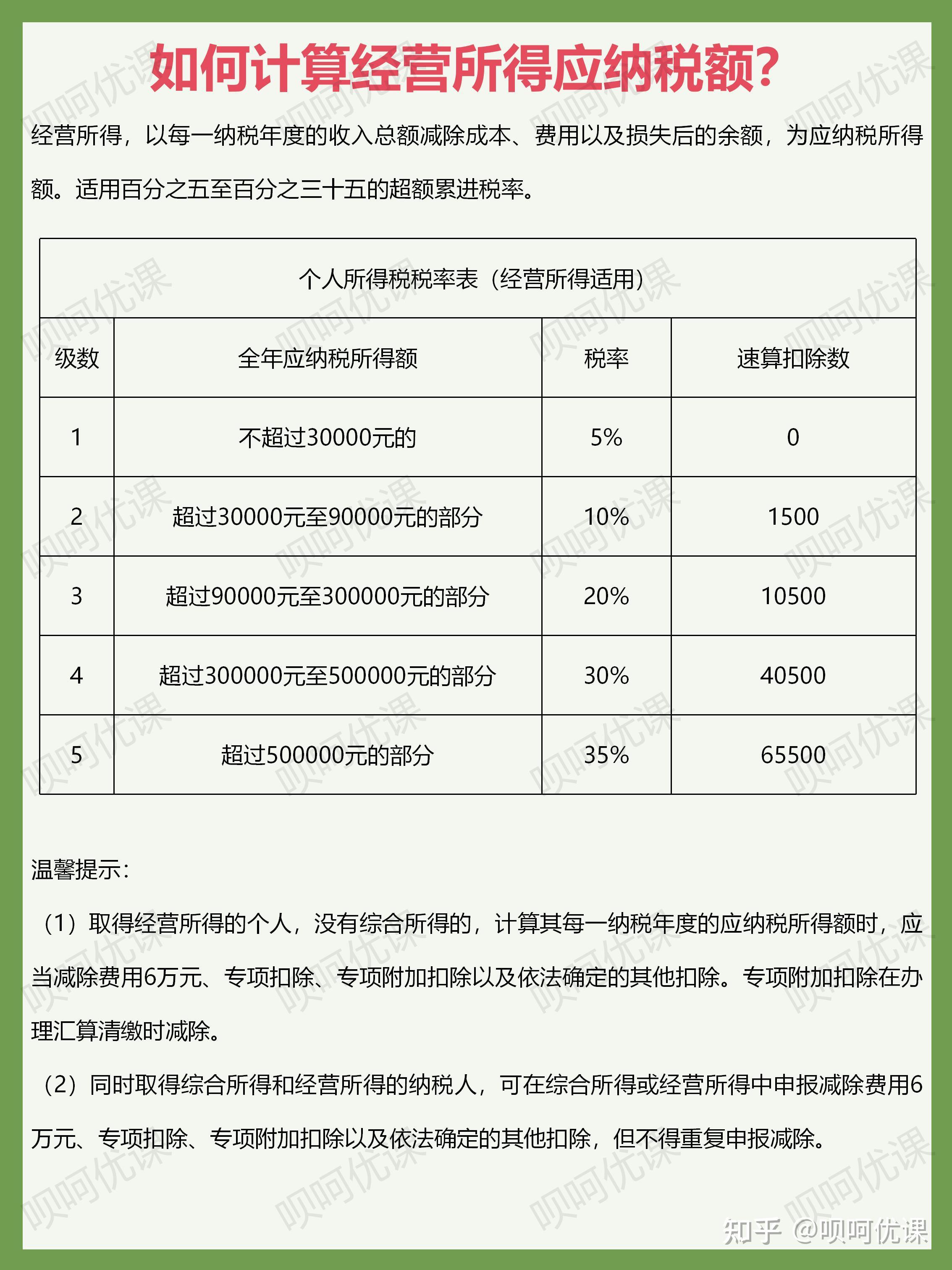 注册资金50万一年要纳税多少