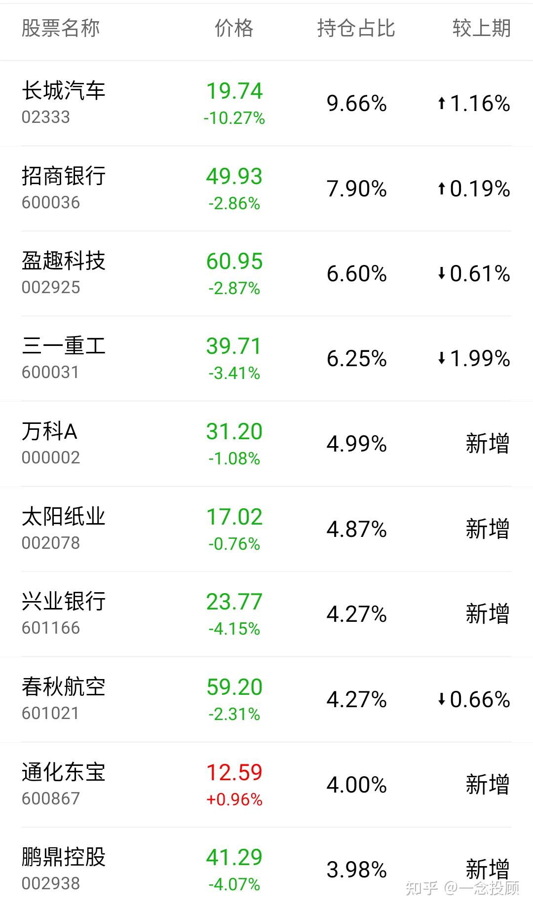 谭丽拥有19年从业年限,曾在北京海问,国信证券及泰达荷银基金工作