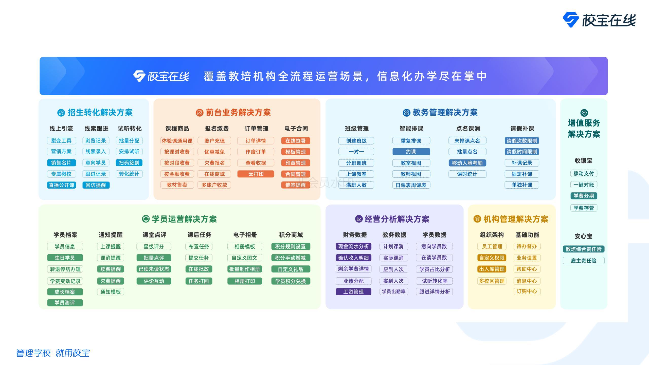 教务系统怎么选?校宝怎么收费,一年多少钱? - 知乎