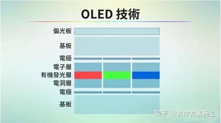 【精品分享】Mini LED技术介绍及方案介绍 - 知乎