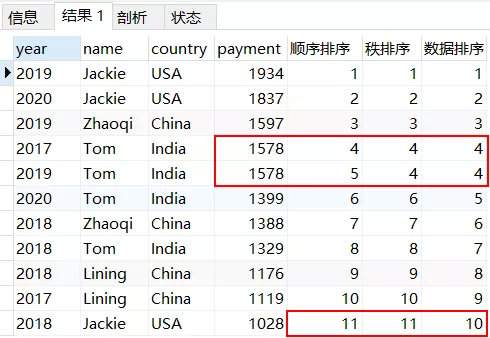 从零开始学SQL进阶，数据分析师必备SQL取数技巧，建议收藏 - 知乎