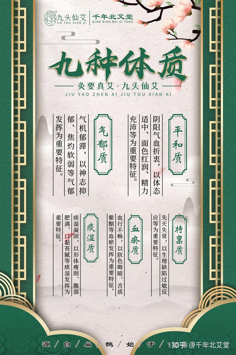 艾灸加盟艾灸馆加盟艾灸养生店千年北艾堂九体透骨灸