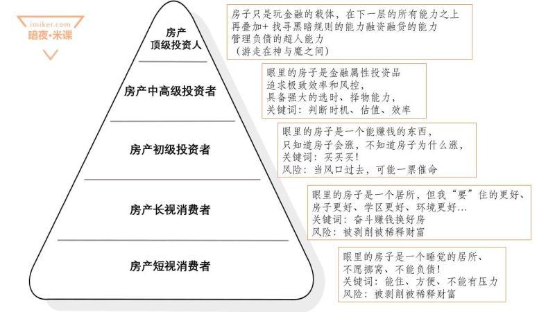买房投资回报率分析 v2-5c2d21a78d1f0f1f26e32cbf38e8e901_r.jpg