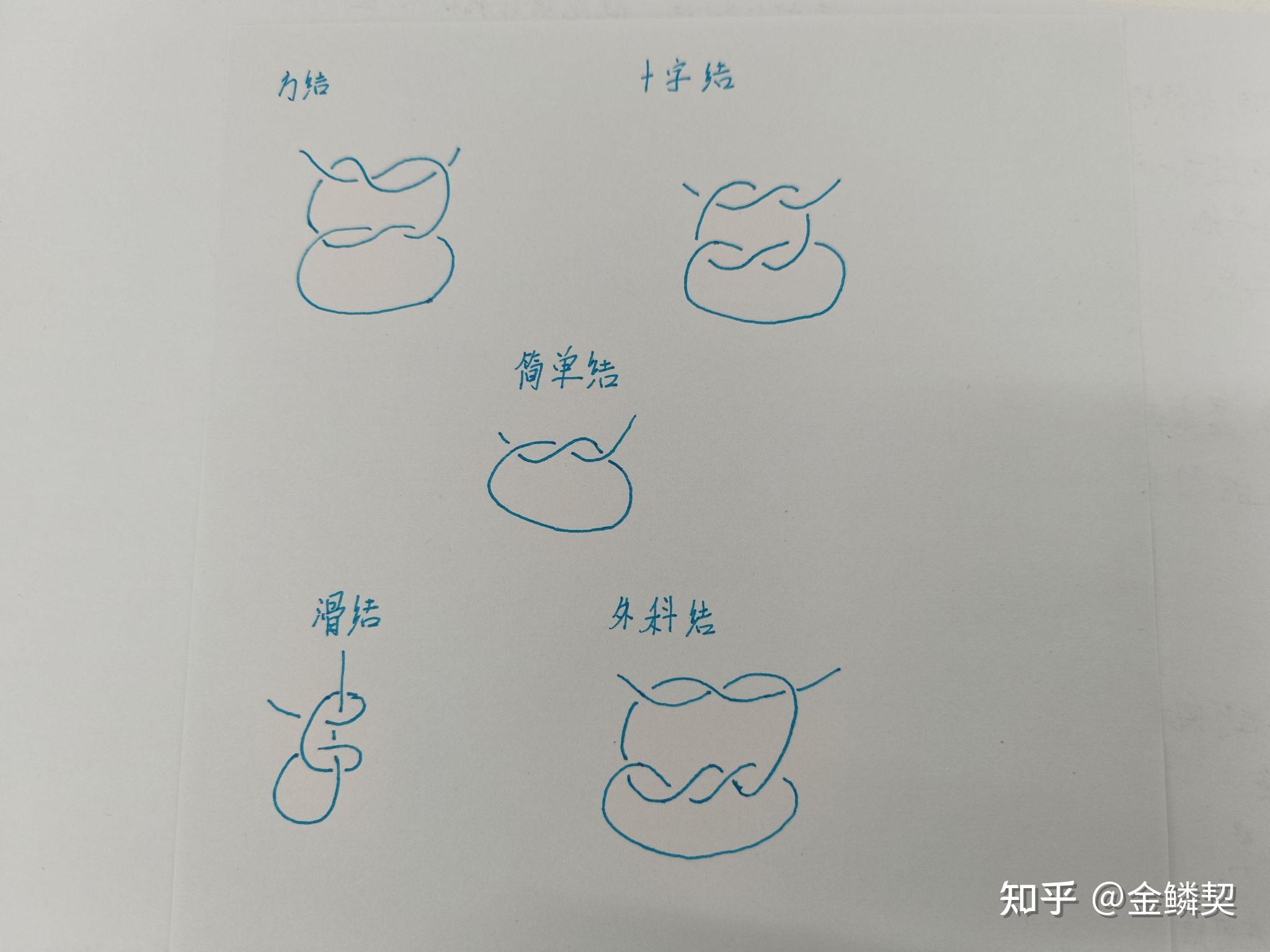 外科基本技术操作-打结(1)结的分类 - 知乎