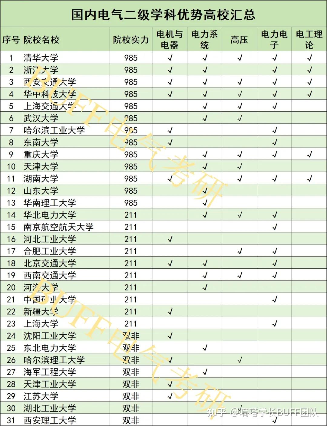 六,电气院士两院院士是我国科学技术方面和工程科技领域的最高荣誉