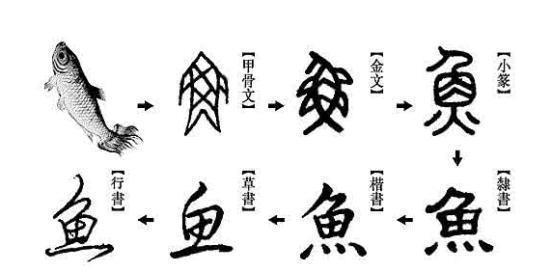 一份可能是现存最好的汉字推荐用字表 知乎