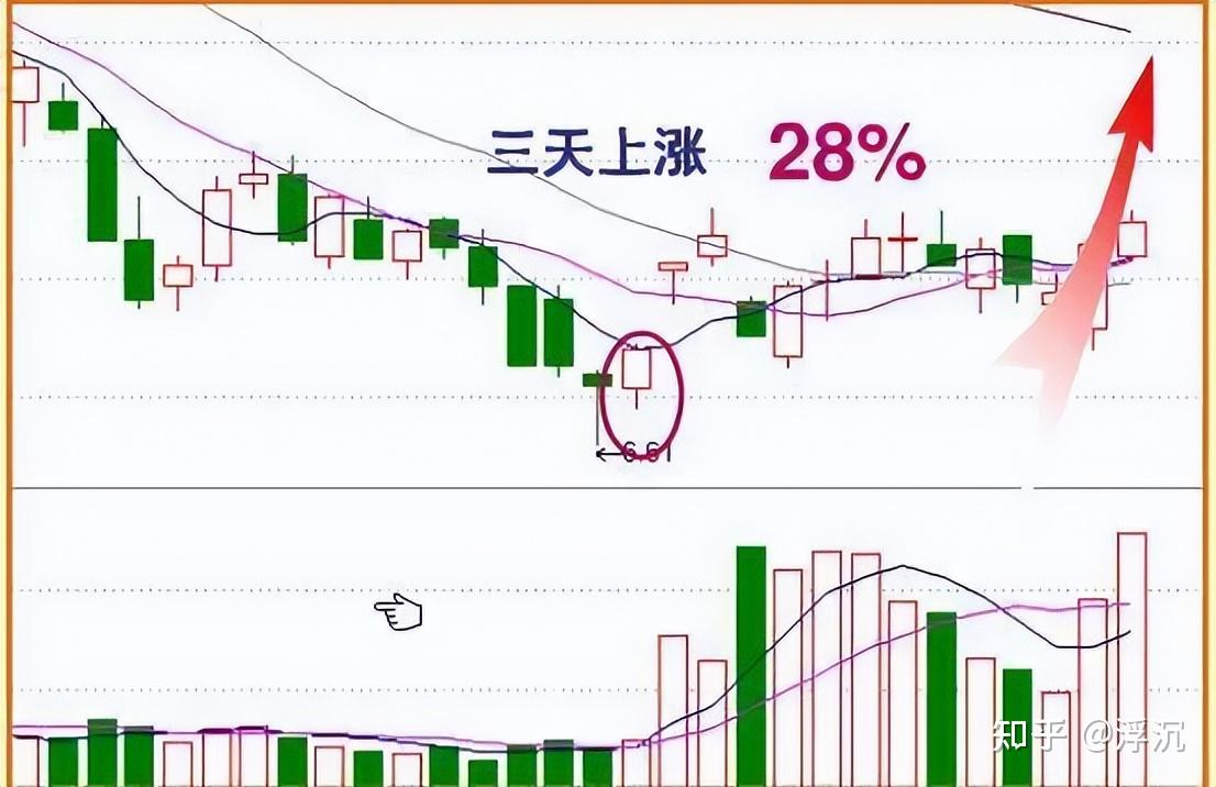 尾盘30分钟”才是黄金买卖时间，牢记4种“收盘语言”精准预测次日涨跌- 知乎