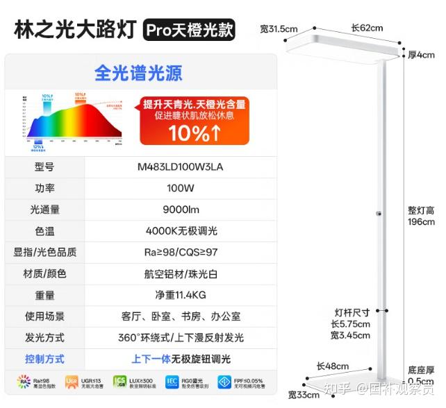【2026年618最新】大路灯销量TOP10!儿童护眼大路灯热门推荐+核心参数全解析,这10款大路灯闭眼入不会错!(儿童护眼灯|落地护眼灯) - 知乎