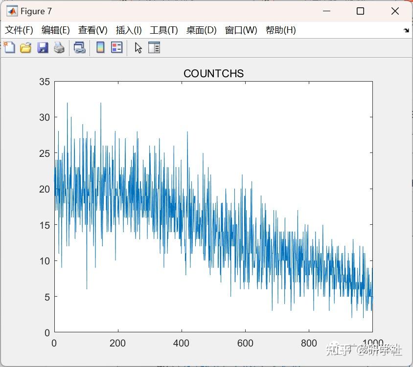 matlab-wsn-leach-matlab