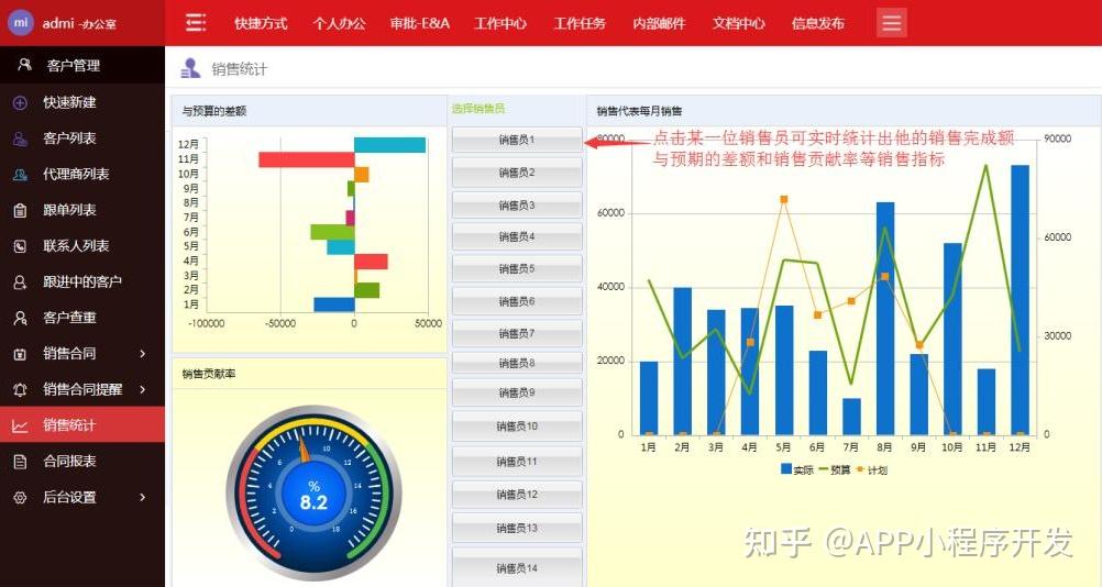 oa系統具體流程怎麼走