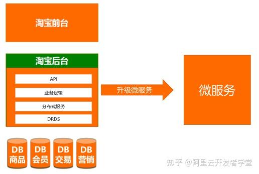 揭秘淘宝庞大的服务器集群