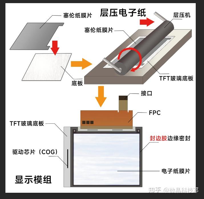 石墨烯改性UV-热固双固化电子纸封装胶 - 知乎