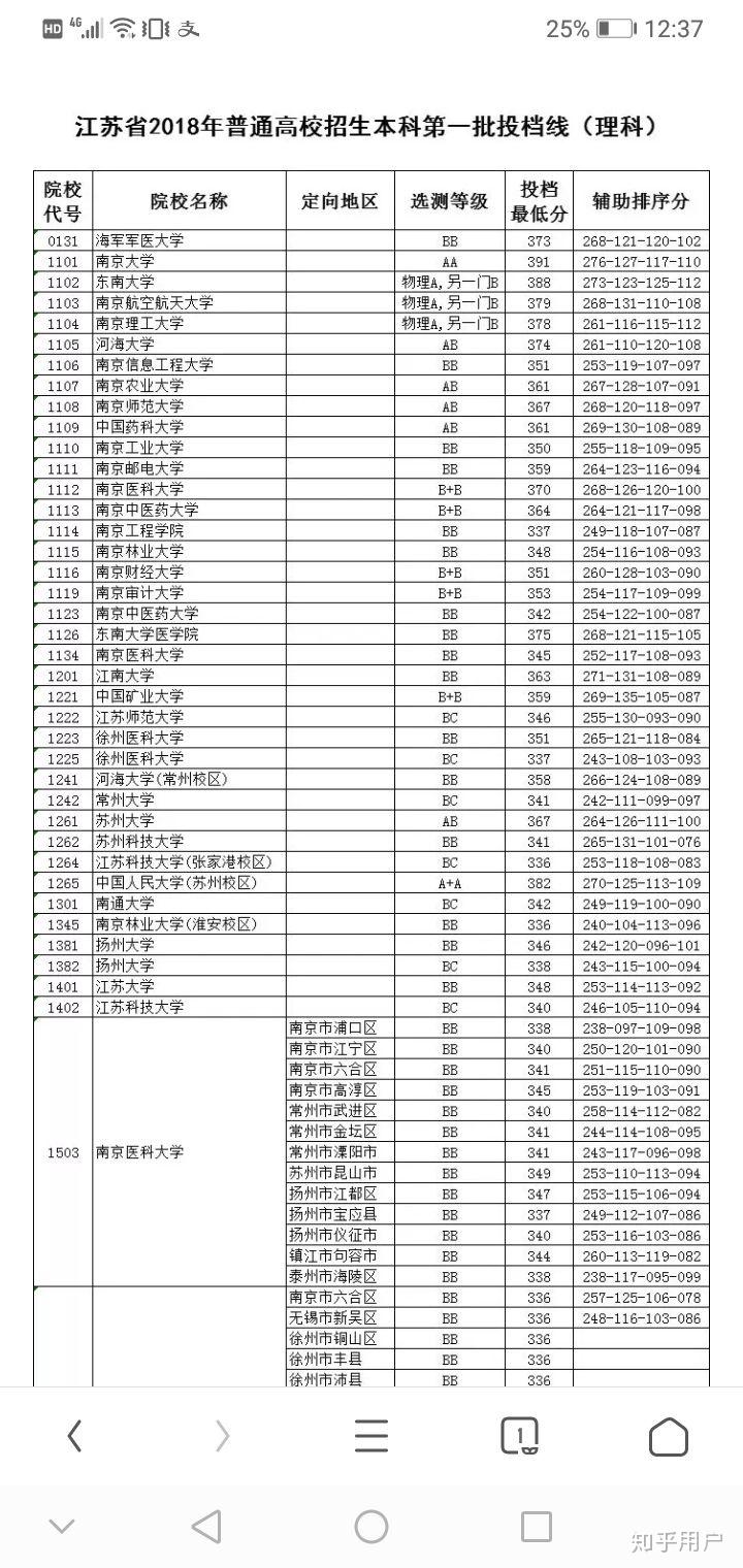 大气科学排名_科学手抄报(3)