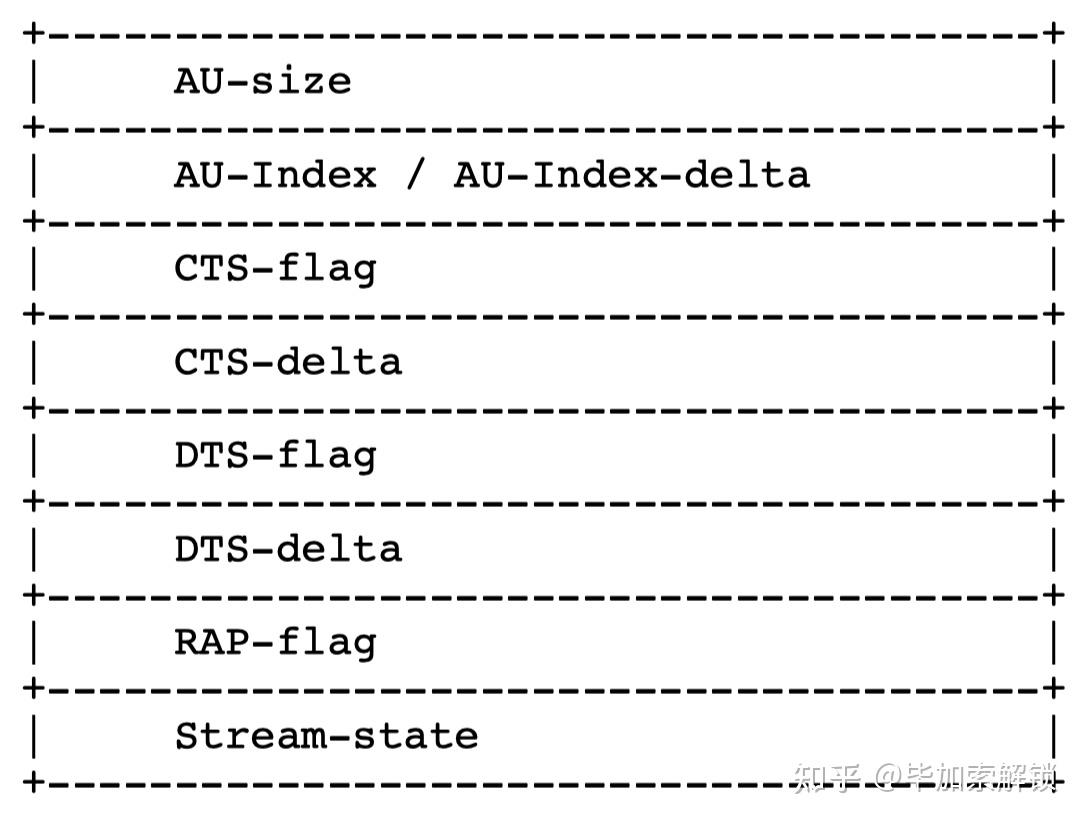 流媒体基础RTP协议 知乎