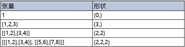 什麼是運算元？