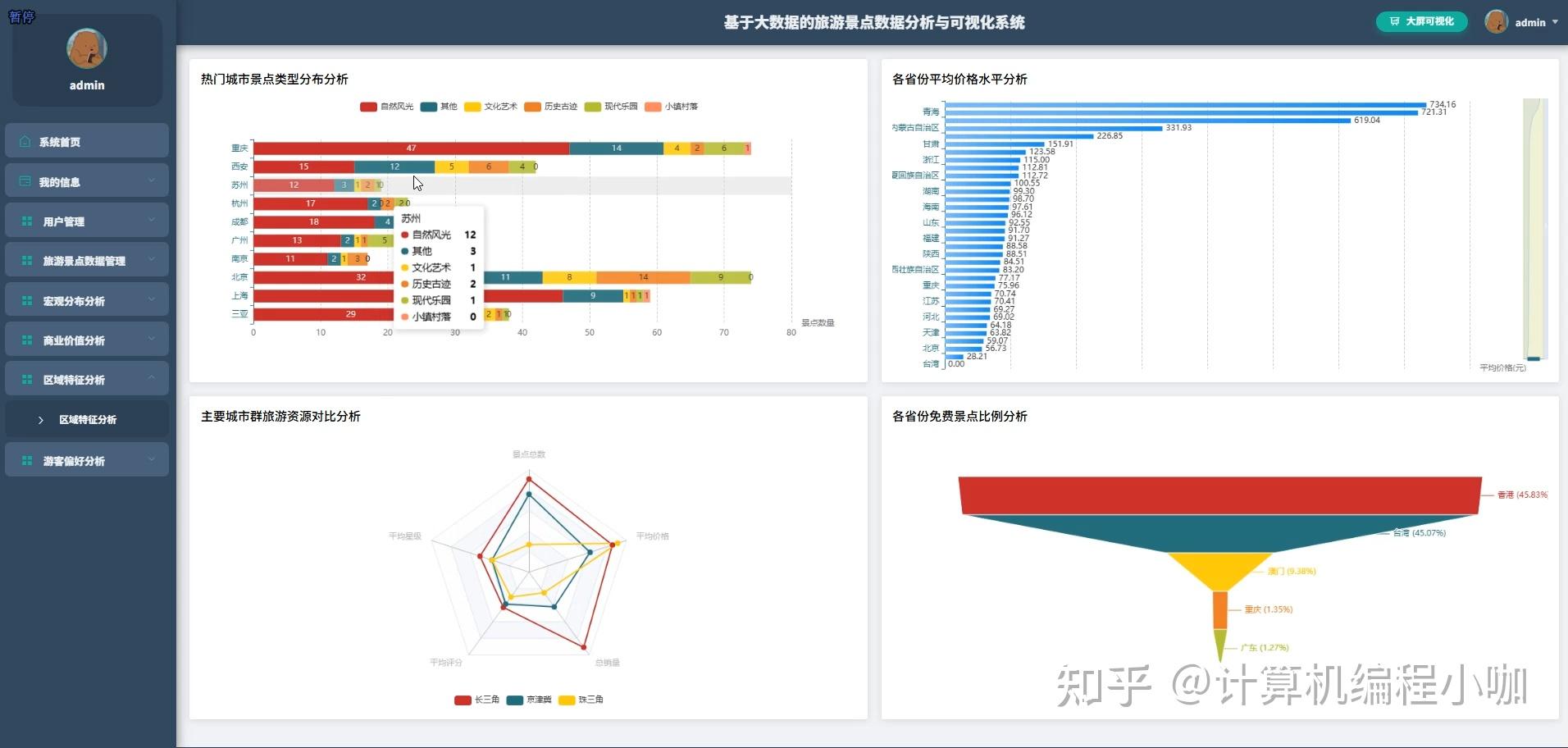 基于大数据的旅游景点数据分析与可视化系统 【python、Hadoop、spark、MySQL数据库、数据爬取、可定制开发项目、毕设、课设 ...