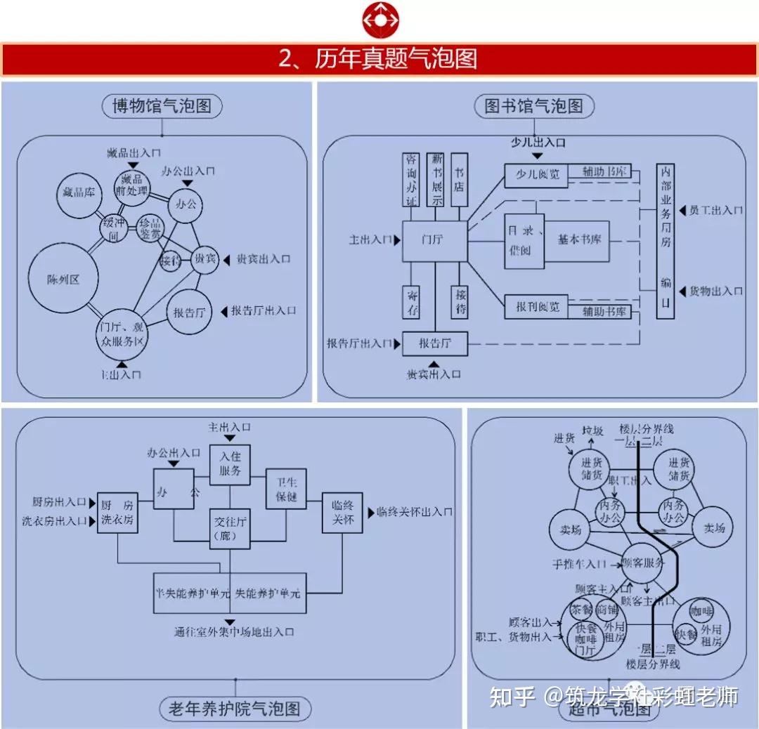 在面積表中有更為詳細的補充,我們要依據分區信息對氣泡圖進行簡化