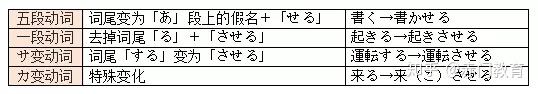 动词变形--使役态 - 知乎