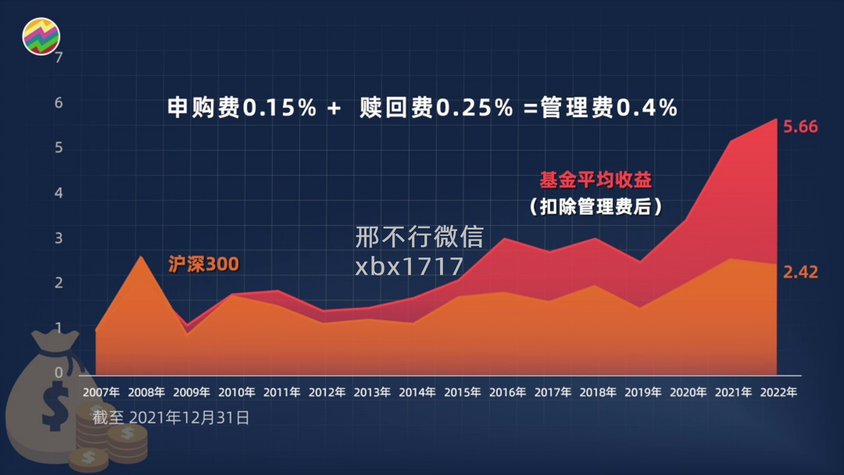 01 炒股不如买基金