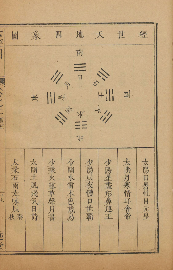邵雍《皇极经世》 - 知乎