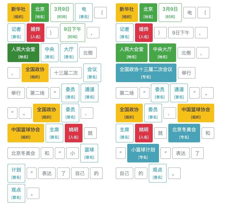 面向新闻媒体的命名实体识别技术 - 知乎