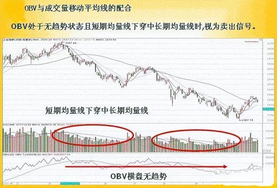 散户找不到主力?只需看一眼"obv指标"就够了,简单实用,精辟